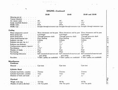 1933 Buick Shop Manual_Page_158.jpg